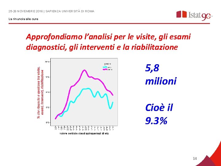 25 -26 NOVEMBRE 2016 | SAPIENZA UNIVERSITÀ DI ROMA La rinuncia alle cure Approfondiamo