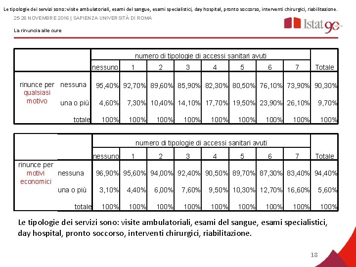 Le tipologie dei servizi sono: visite ambulatoriali, esami del sangue, esami specialistici, day hospital, Le tipologie dei servizi sono: visite ambulatoriali, esami del sangue, esami specialistici, day hospital,
