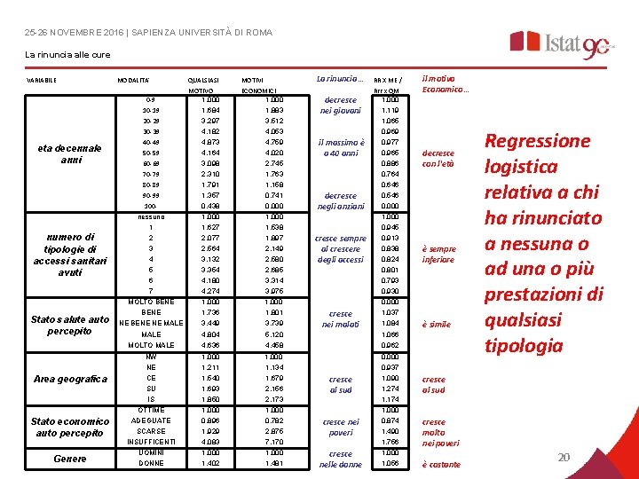 25 -26 NOVEMBRE 2016 | SAPIENZA UNIVERSITÀ DI ROMA La rinuncia alle cure VARIABILE