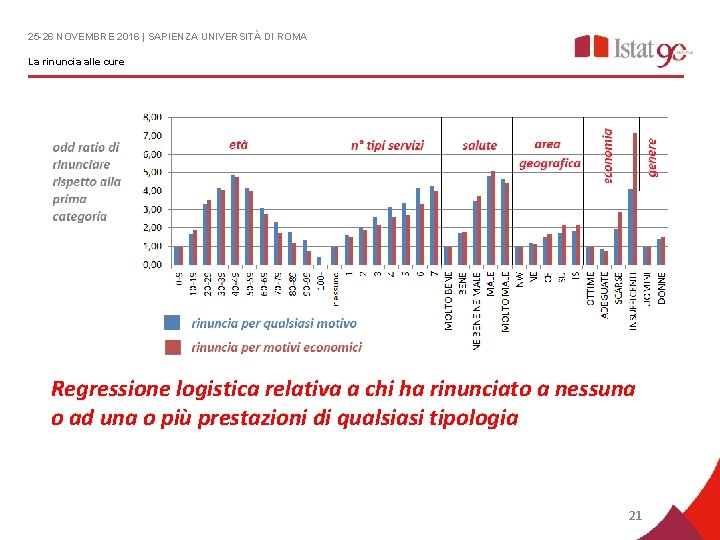 25 -26 NOVEMBRE 2016 | SAPIENZA UNIVERSITÀ DI ROMA La rinuncia alle cure Regressione