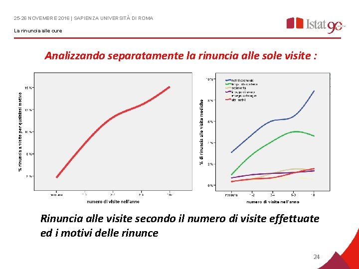 25 -26 NOVEMBRE 2016 | SAPIENZA UNIVERSITÀ DI ROMA La rinuncia alle cure Analizzando