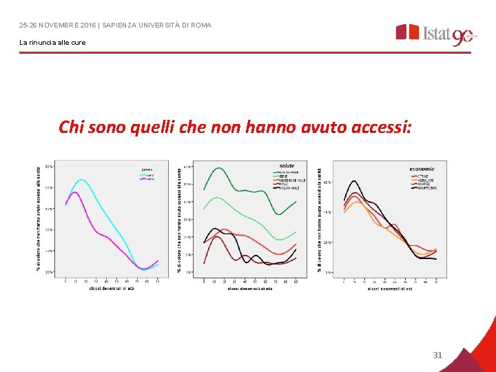 25 -26 NOVEMBRE 2016 | SAPIENZA UNIVERSITÀ DI ROMA La rinuncia alle cure Chi