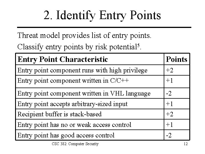 2. Identify Entry Points Threat model provides list of entry points. Classify entry points
