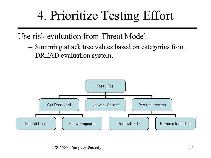 4. Prioritize Testing Effort Use risk evaluation from Threat Model. – Summing attack tree