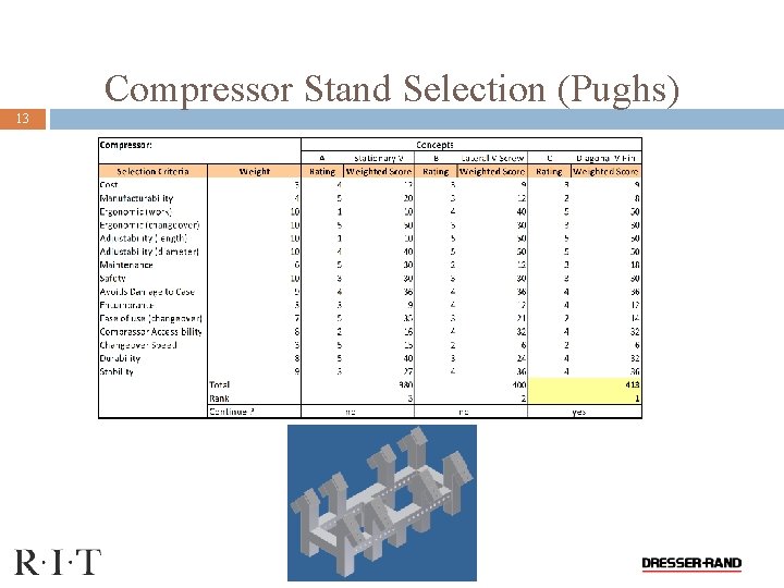 Compressor Stand Selection (Pughs) 13 