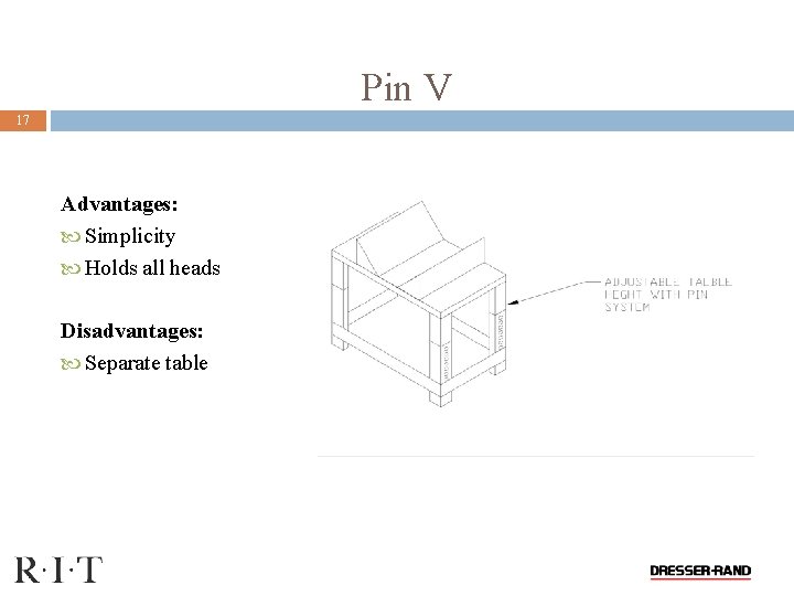 Pin V 17 Advantages: Simplicity Holds all heads Disadvantages: Separate table 