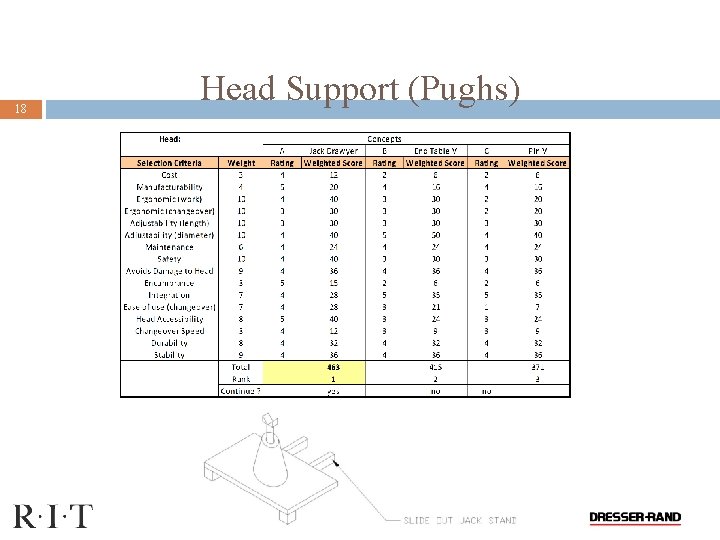 18 Head Support (Pughs) 