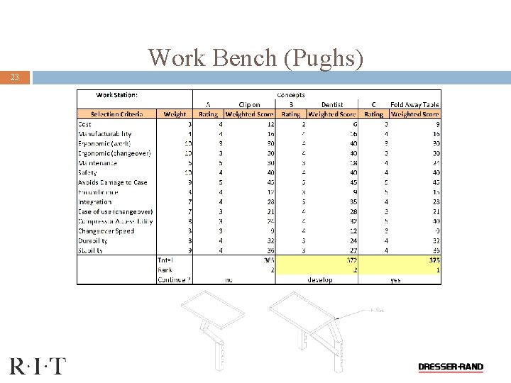 Work Bench (Pughs) 23 