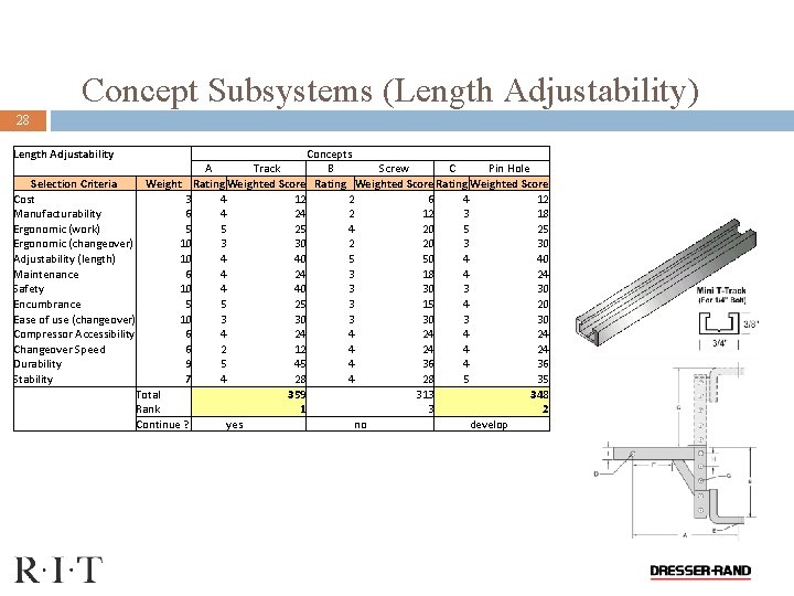 Concept Subsystems (Length Adjustability) 28 Length Adjustability Concepts A Track B Screw C Pin