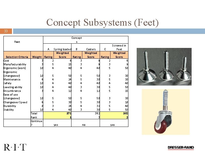 Concept Subsystems (Feet) 33 Concept s Feet A Selection Criteria Cost Manufacturability Ergonomic (work)