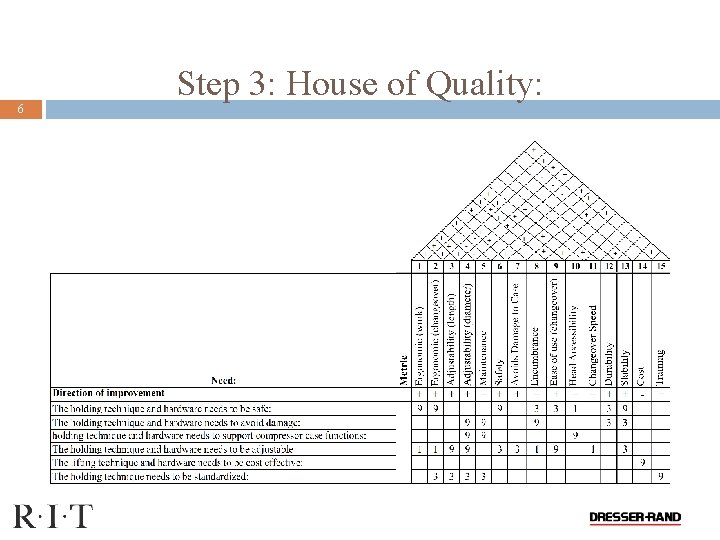 6 Step 3: House of Quality: 