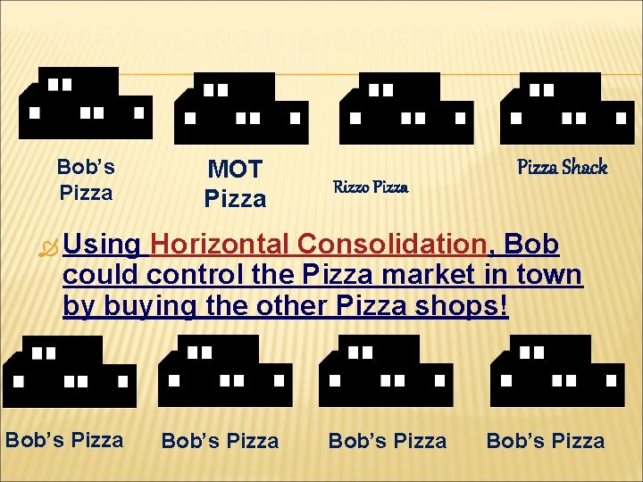 CONTROLLING THE MARKET Bob’s Pizza MOT Pizza Rizzo Pizza Shack Using Horizontal Consolidation, Bob