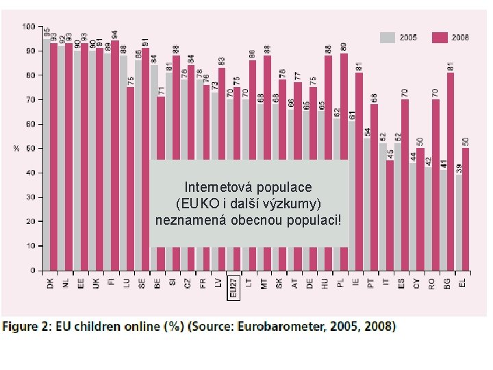 Internetová populace (EUKO i další výzkumy) neznamená obecnou populaci! 