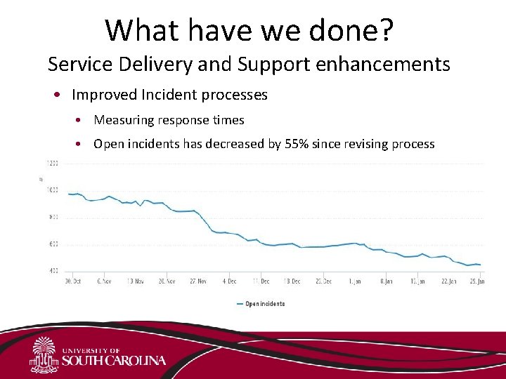 What have we done? Service Delivery and Support enhancements • Improved Incident processes •
