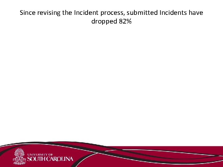 Since revising the Incident process, submitted Incidents have dropped 82% 