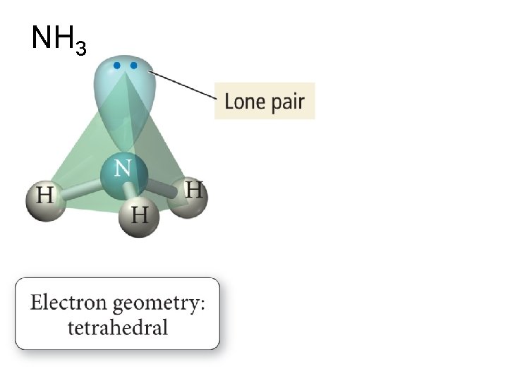 NH 3 