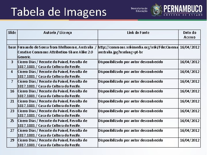 Tabela de Imagens Slide Autoria / Licença Link da Fonte base Fernando de Sousa