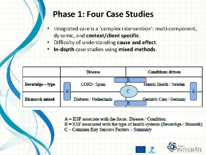 Integrated Case Study Benchmarking Integrated Care for better Management of Chronic