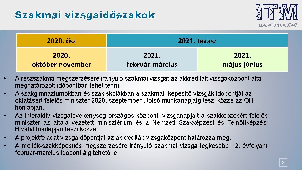 Szakmai vizsgaidőszakok 2020. ősz 2020. október-november • • • 2021. tavasz 2021. február-március 2021.