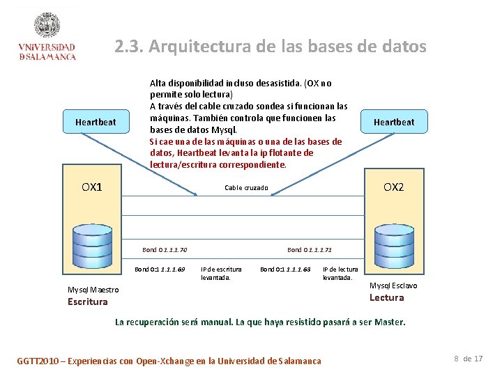 2. 3. Arquitectura de las bases de datos Heartbeat Alta disponibilidad incluso desasistida. (OX