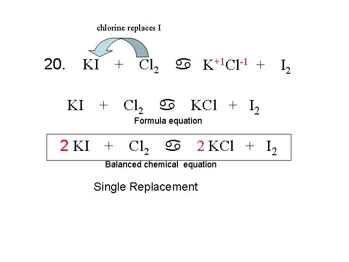 chlorine replaces I 20. + Cl 2 a K+1 Cl-1 + KI KI +