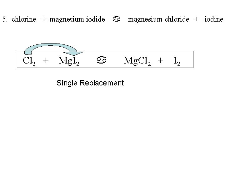 5. chlorine + magnesium iodide Cl 2 + Mg. I 2 a a Single