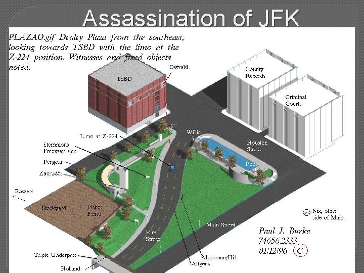 Assassination of JFK 