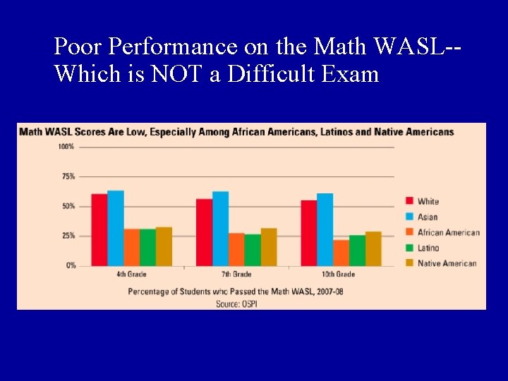 Poor Performance on the Math WASL-Which is NOT a Difficult Exam 