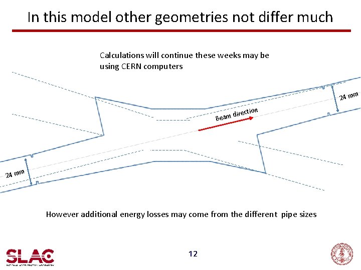 In this model other geometries not differ much Calculations will continue these weeks may