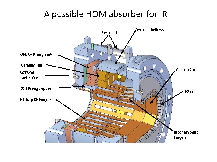 A possible HOM absorber for IR Restraint Welded Bellows OFE Cu Prong Body Ceralloy