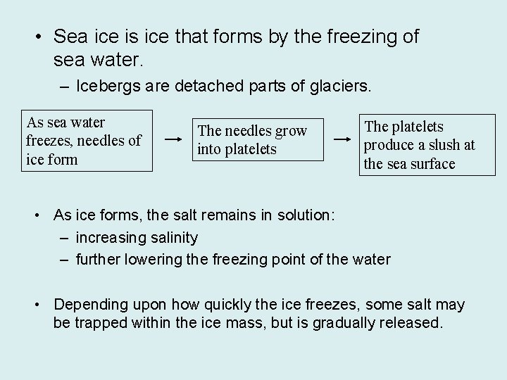  • Sea ice is ice that forms by the freezing of sea water.