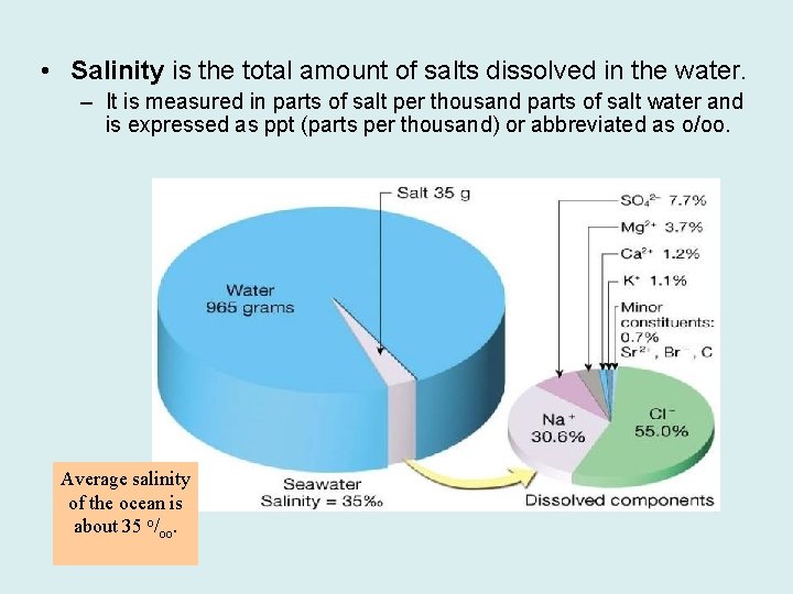  • Salinity is the total amount of salts dissolved in the water. –