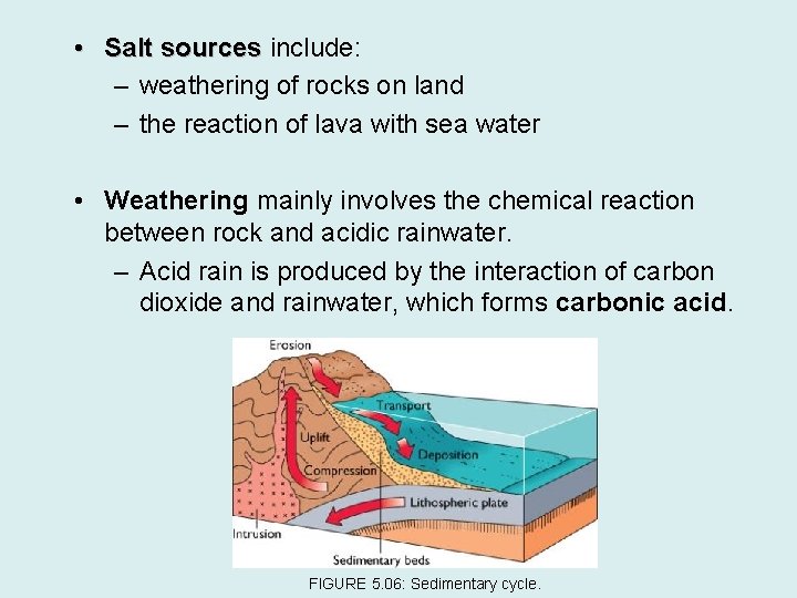  • Salt sources include: – weathering of rocks on land – the reaction