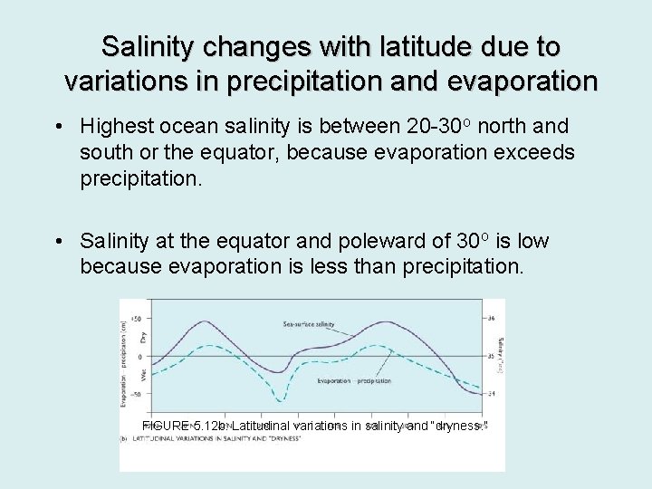 Salinity changes with latitude due to variations in precipitation and evaporation • Highest ocean