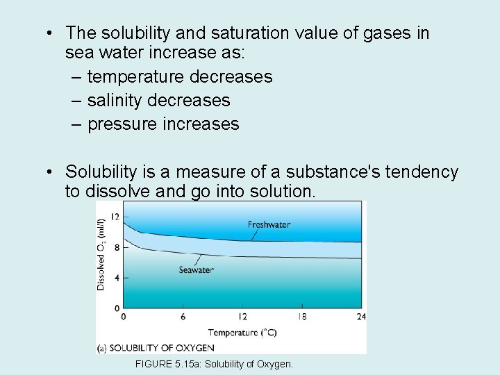  • The solubility and saturation value of gases in sea water increase as: