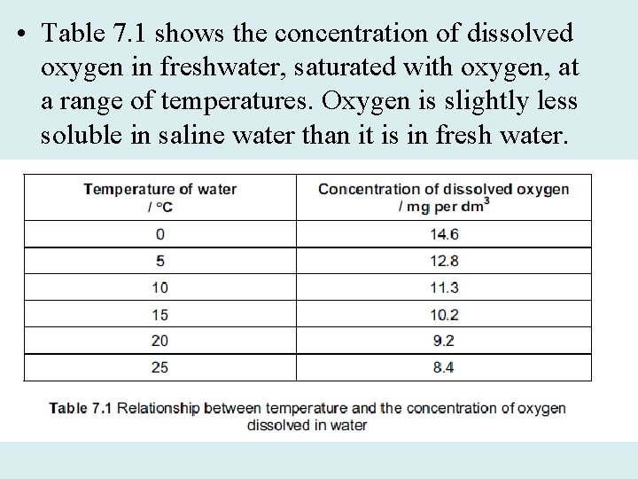  • Table 7. 1 shows the concentration of dissolved oxygen in freshwater, saturated