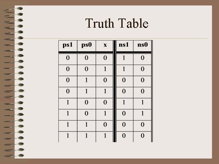 Truth Table 