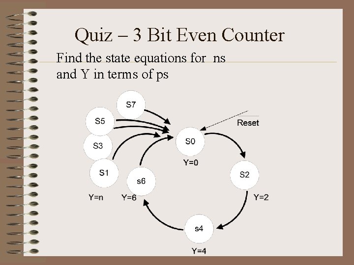Quiz – 3 Bit Even Counter Find the state equations for ns and Y