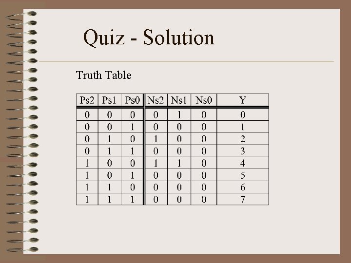 Quiz - Solution Truth Table 