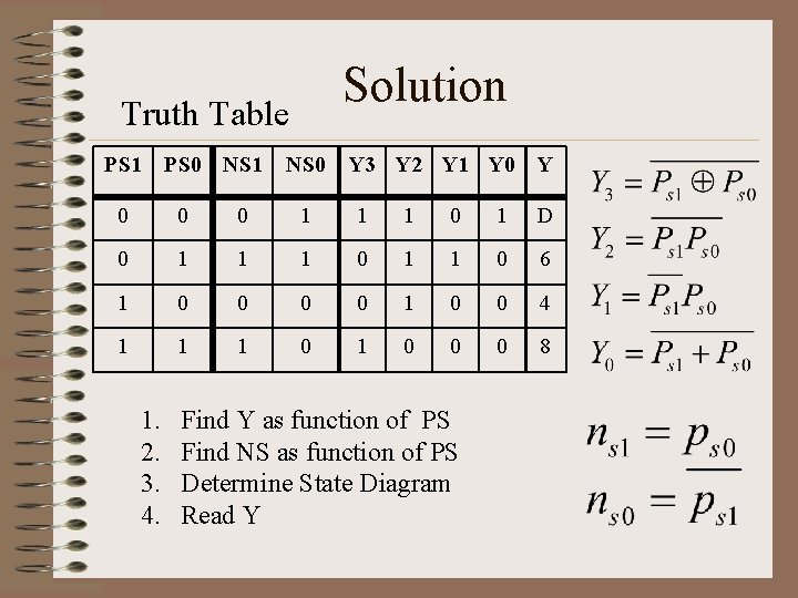 Solution Truth Table PS 1 PS 0 NS 1 NS 0 Y 3 Y