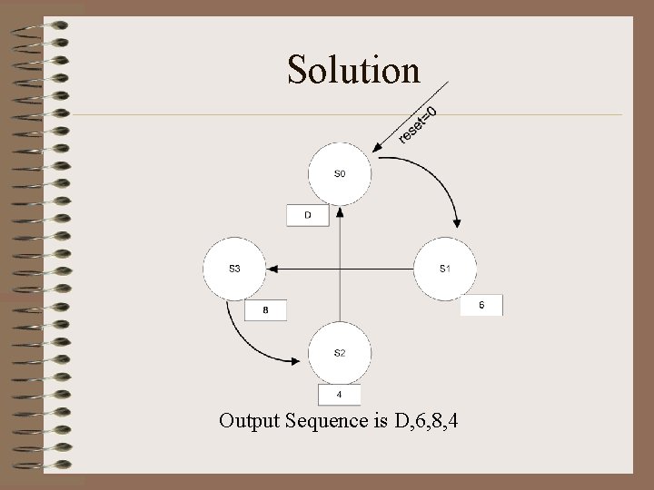 Solution Output Sequence is D, 6, 8, 4 