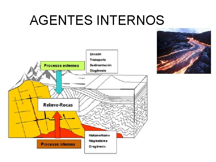 GEOLOGA Bachillerato nocturno Bloque III LAS RAZONES PARA