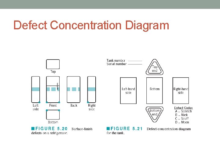 Defect Concentration Diagram 