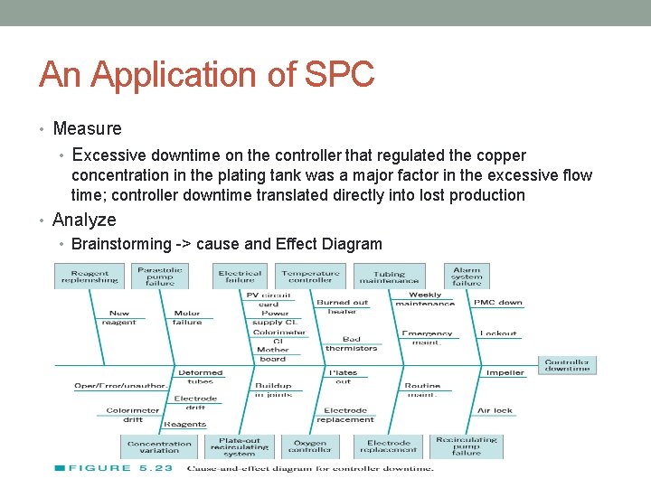 An Application of SPC • Measure • Excessive downtime on the controller that regulated