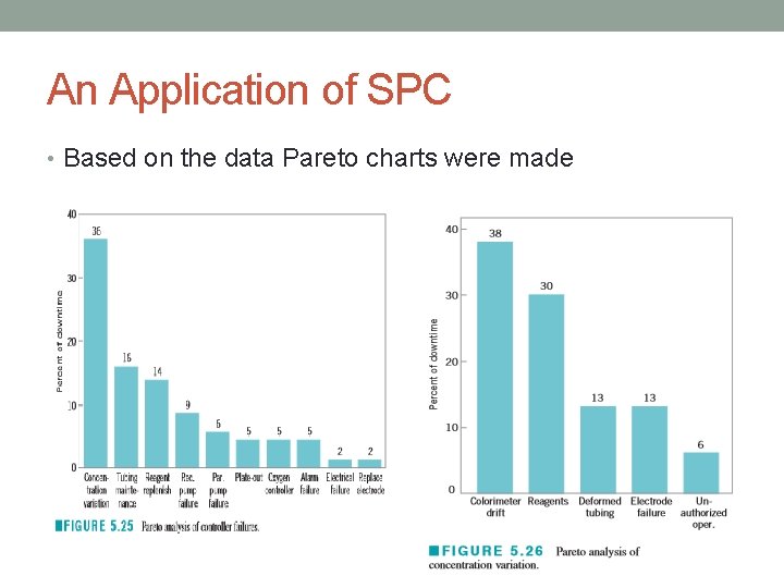An Application of SPC • Based on the data Pareto charts were made 
