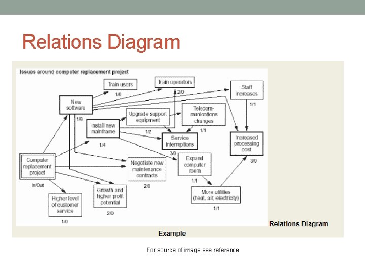 Relations Diagram For source of image see reference 