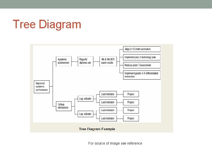 Tree Diagram For source of image see reference 