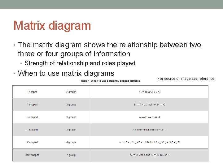 Matrix diagram • The matrix diagram shows the relationship between two, three or four