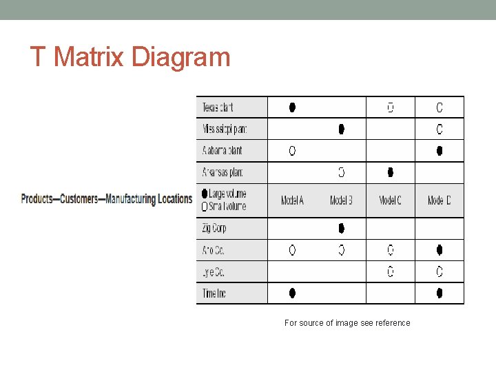 T Matrix Diagram For source of image see reference 