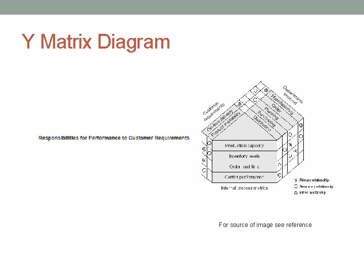 Y Matrix Diagram For source of image see reference 